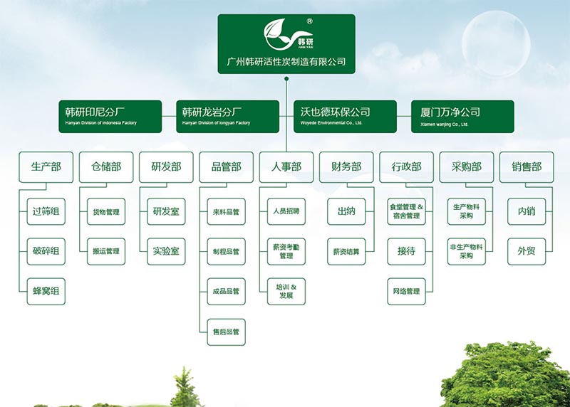 韓研組織框架 韓研組織框架
